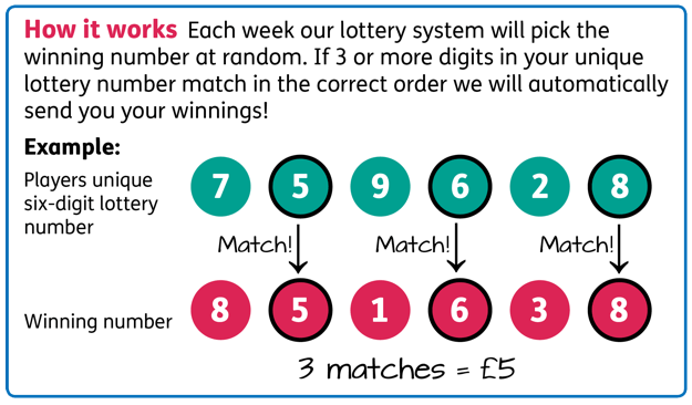 How to Enter the Macular Society Weekly Lottery
